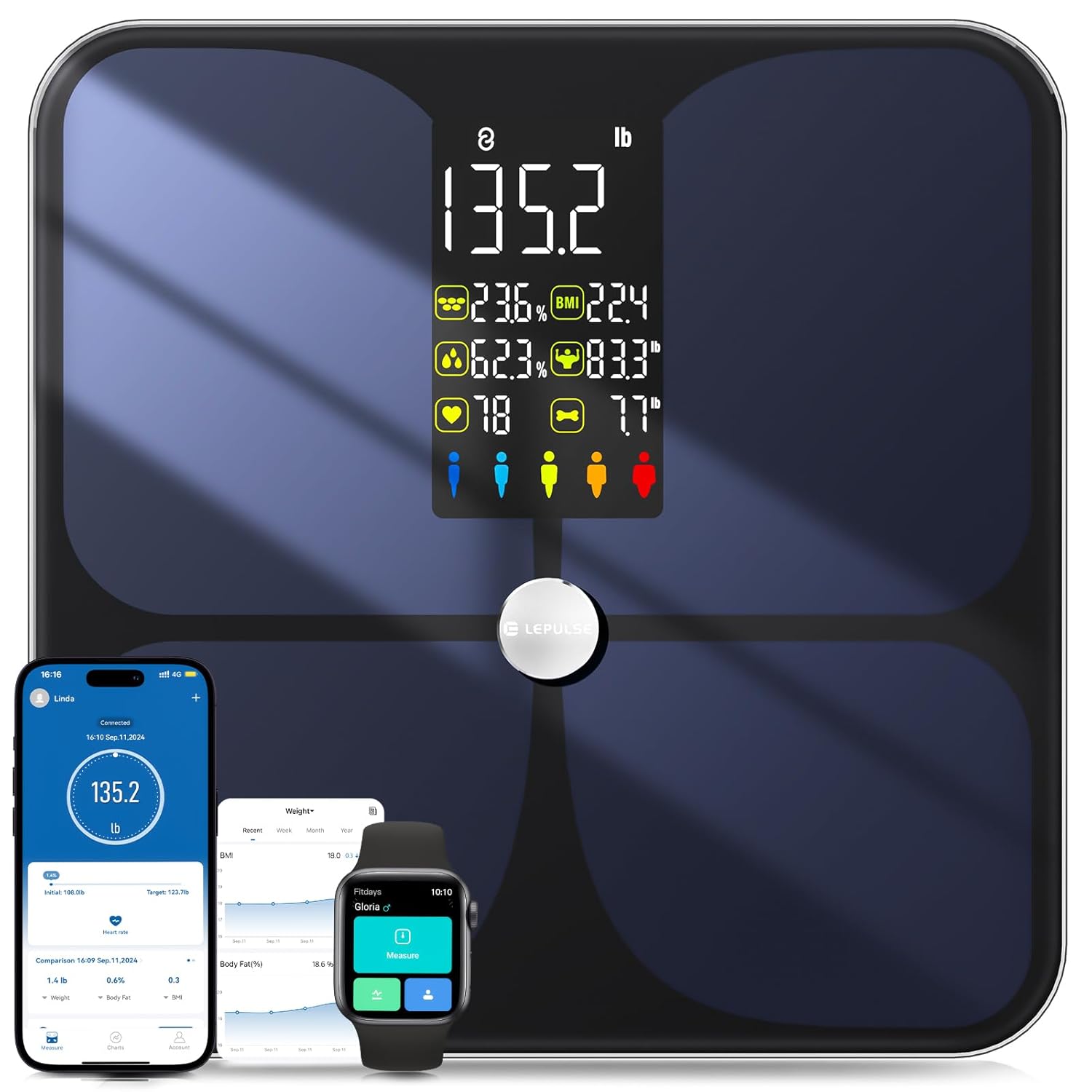 Lepulse Scale for Body Weight, Smar...