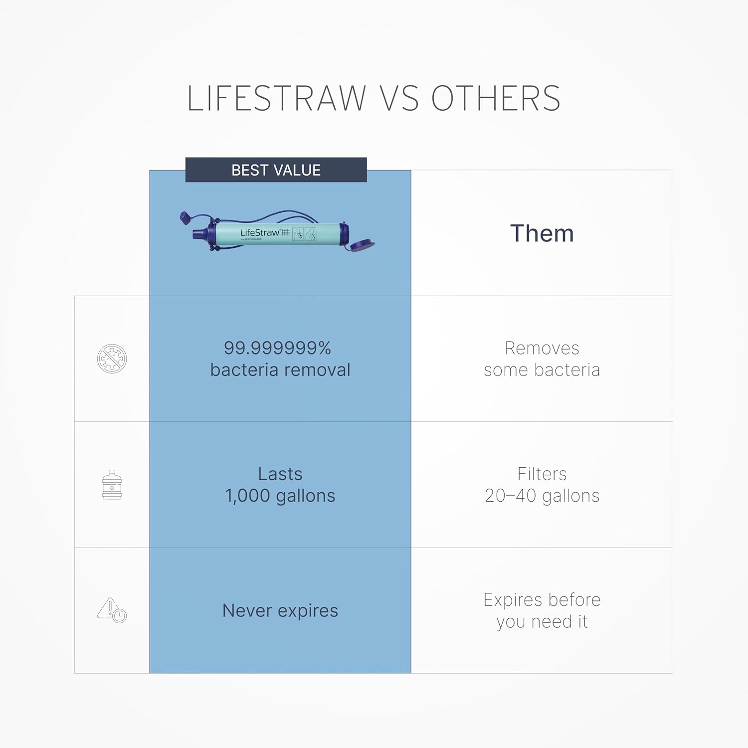 LifeStraw Personal Water Filter for Hiking, Travel and Emergency, Blue, 1PK - Image 4