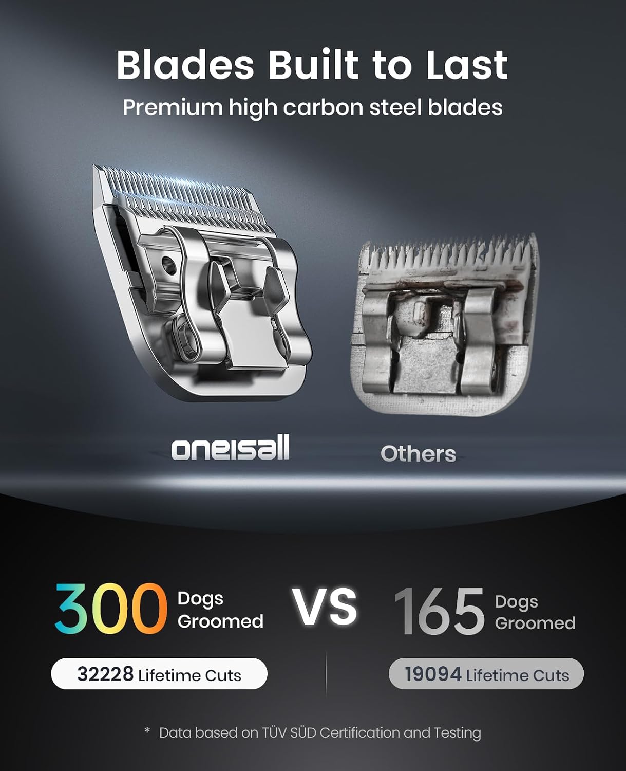 oneisall Professional Dog Clippers for Grooming Thick Hair Cordles - Image 5