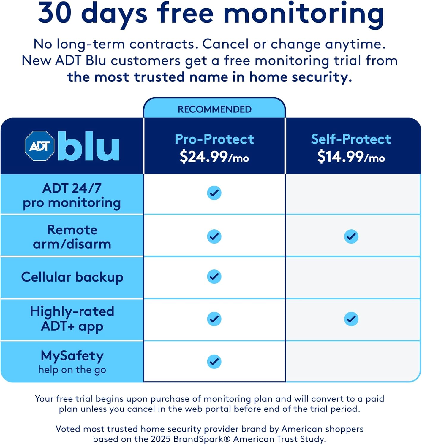 ADT Blu Home Security System Starter Kit, DIY Wireless Alarm, Plan Required - Image 7
