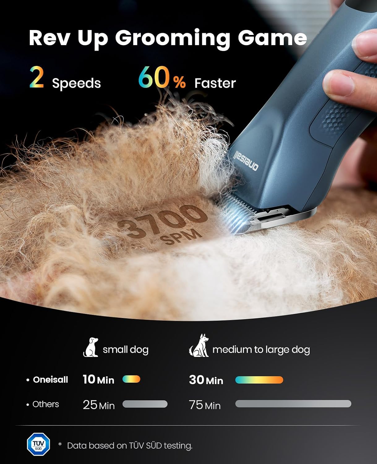 oneisall Professional Dog Clippers for Grooming Thick Hair Cordles - Image 2