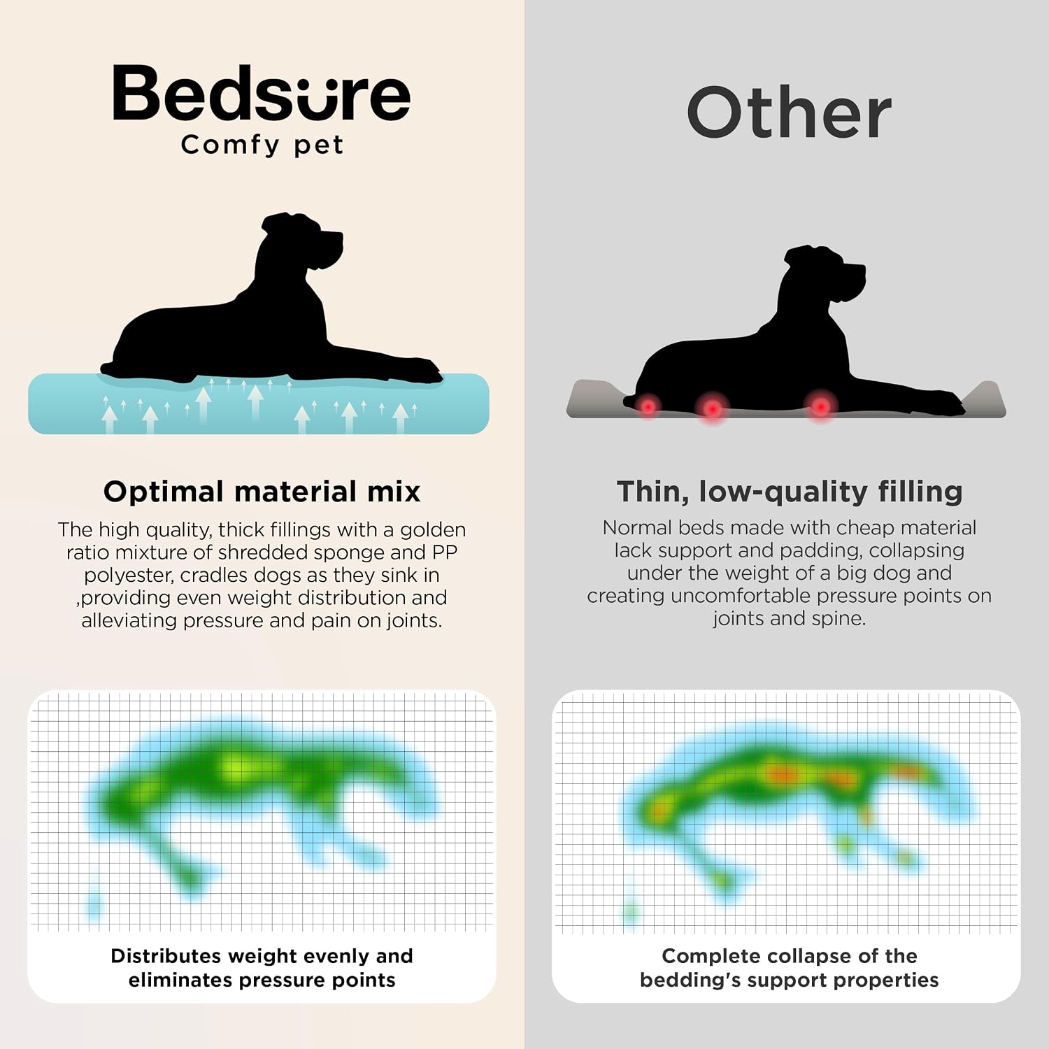 Bedsure SupportMax® Extra Thick Orthopedic XL Dog Beds Large Sized Dog - Image 7